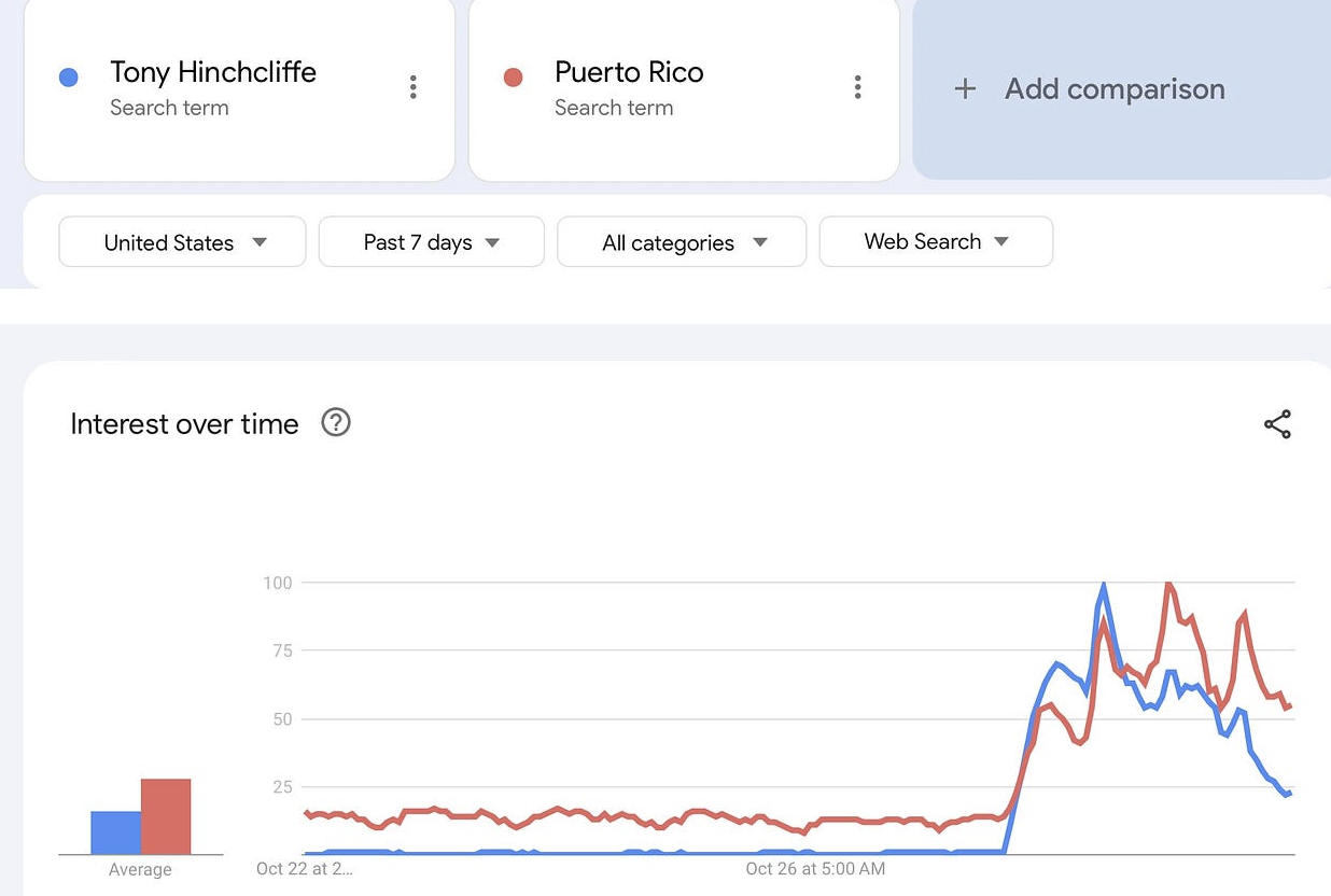 Google Trends image